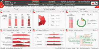 Info graphic Tool #2